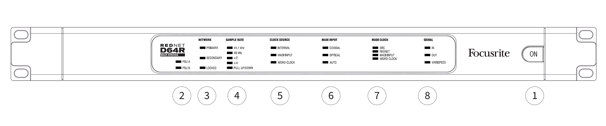 A line drawing of the RedNet D64R front panel, labelled from 2 to 8 left to right, with 1 being the power button on the far right.