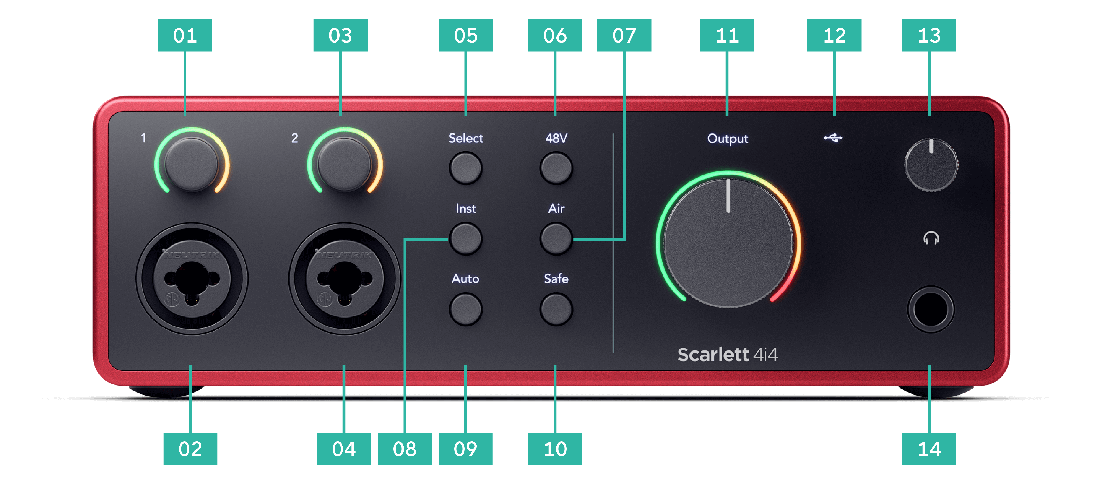 An image of the front of the Scarlett 4i4 with callouts. The numbers are ordered top to bottom, right to left.