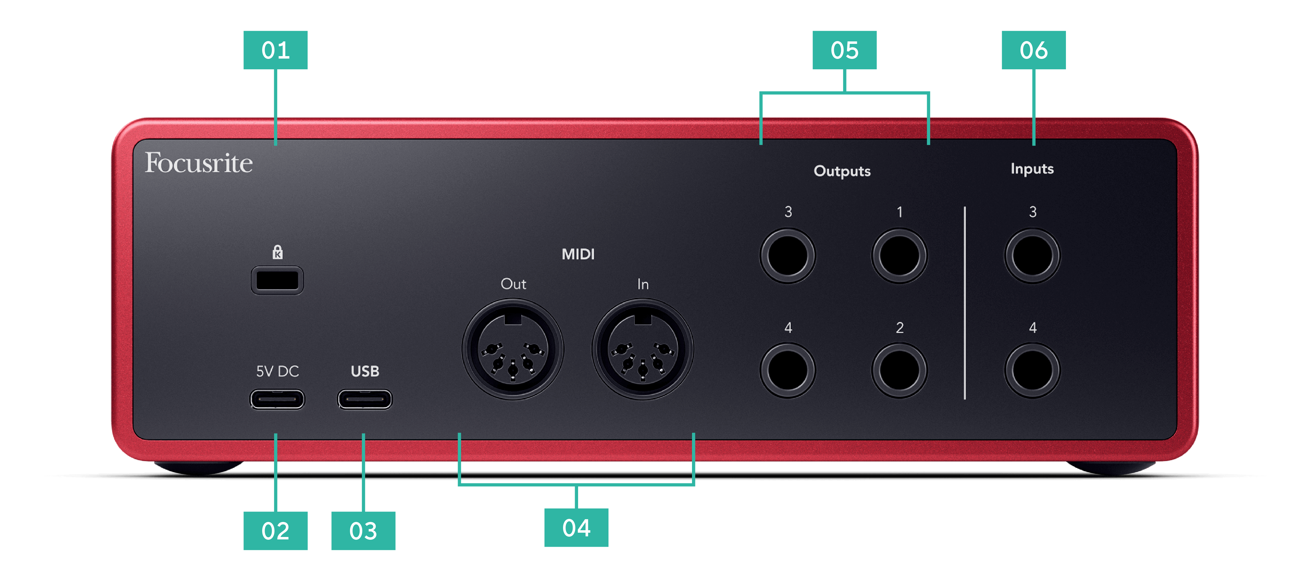 An image of the back of the Scarlett 4i4 with callouts. The numbers are ordered top to bottom, right to left.