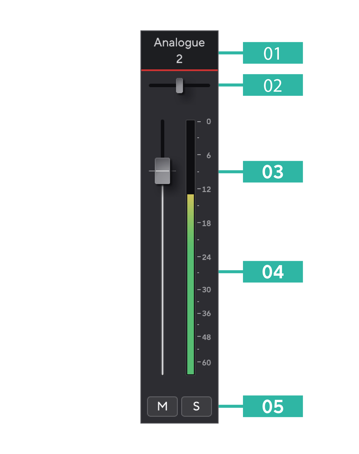 The Focusrite Control 2 Mixer channel strip labelled one to six from top to bottom.