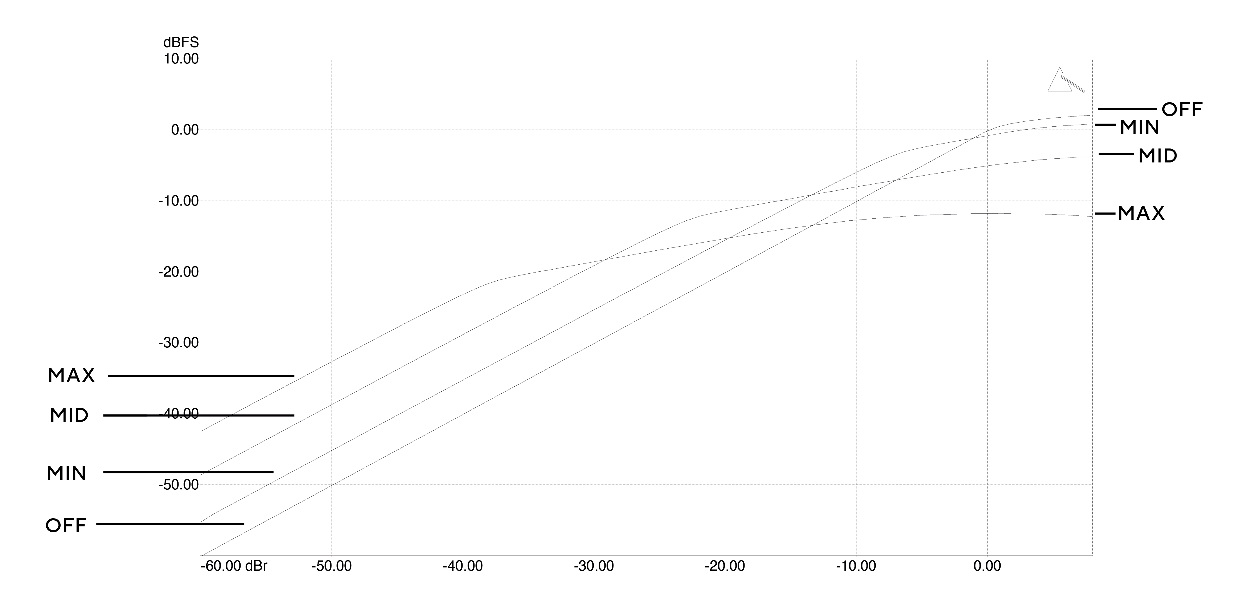 OctoPre Dynamic Compressor More Mode