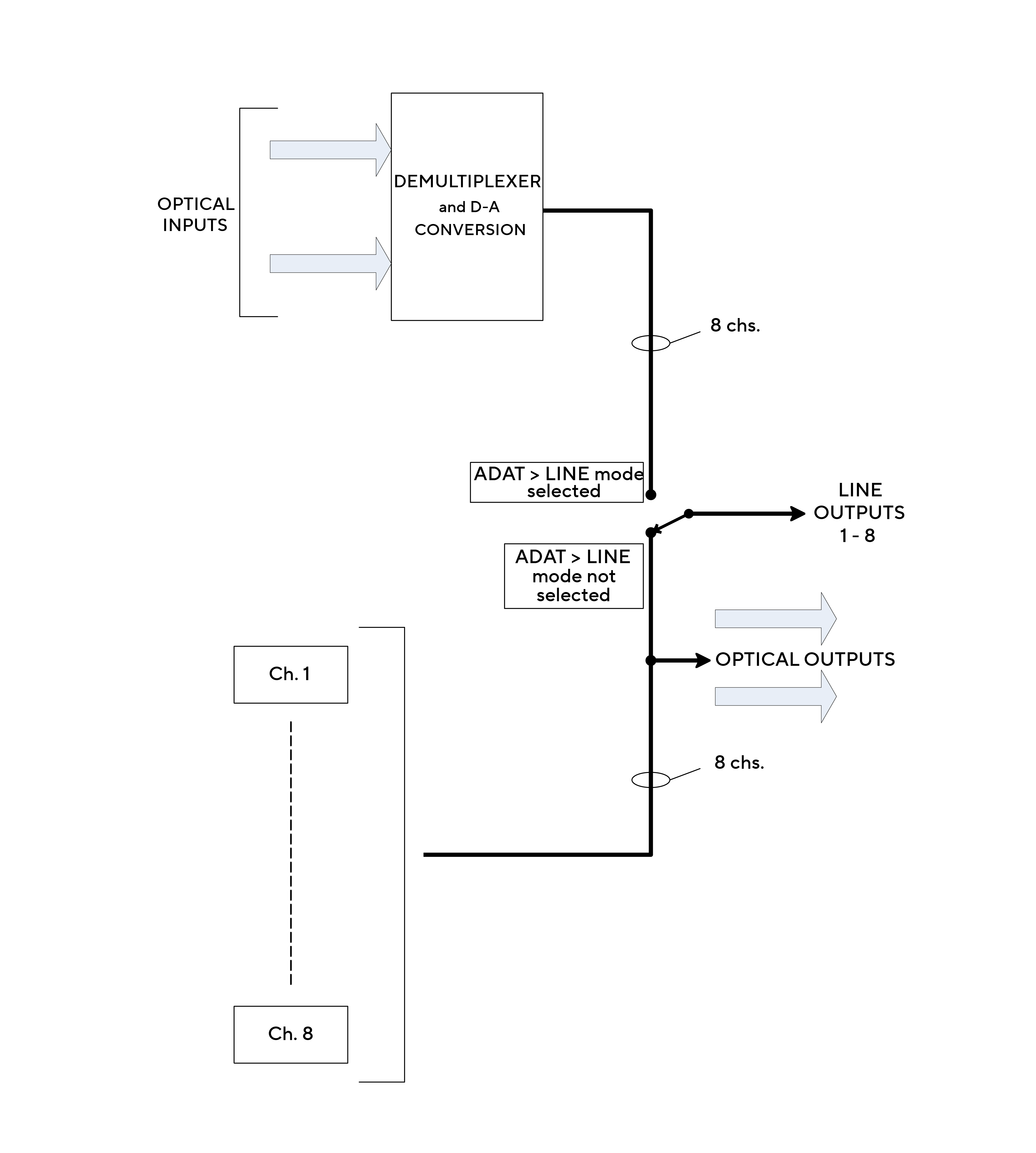 adat_to_line_rev1.png