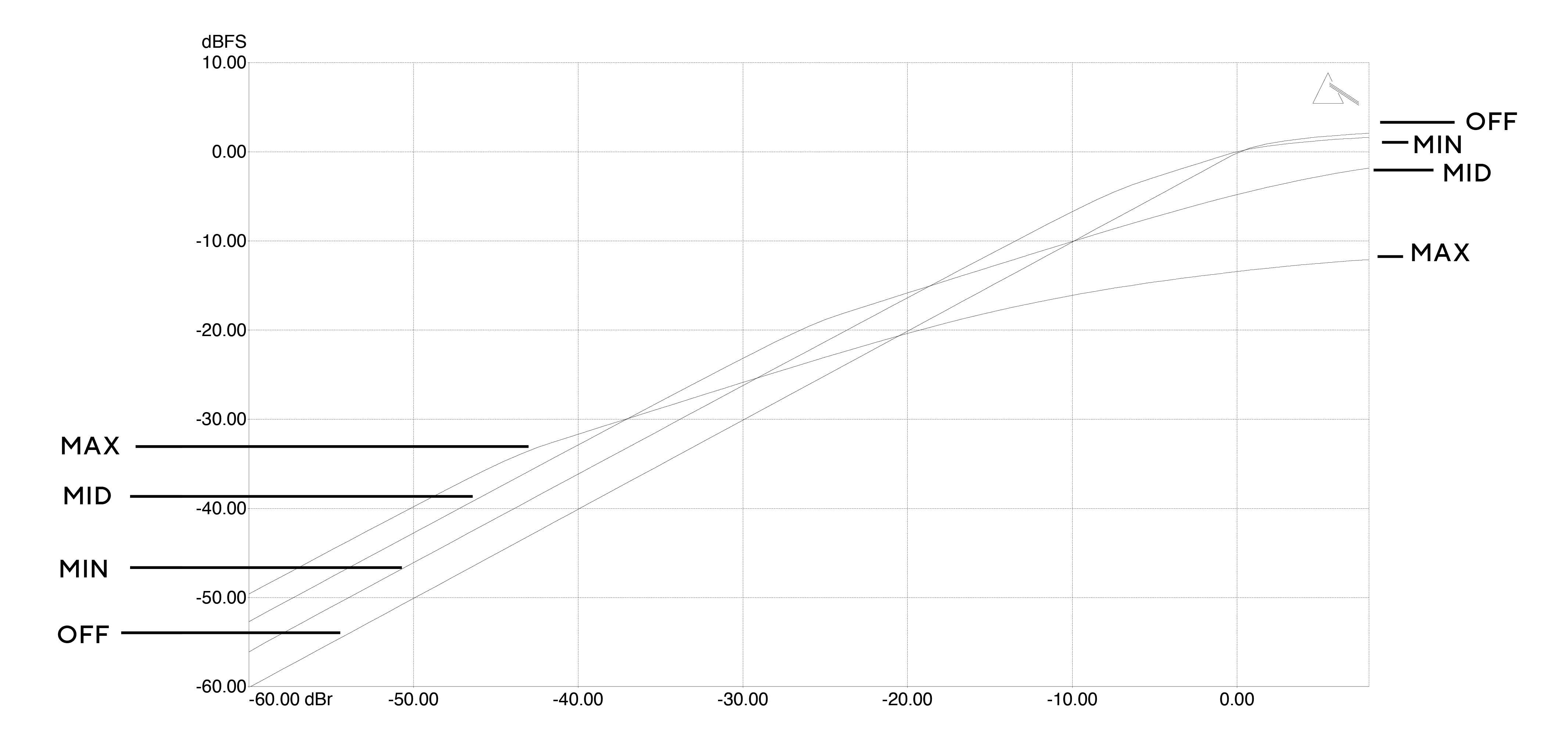 OctoPre Dynamic Compressor Normal Mode