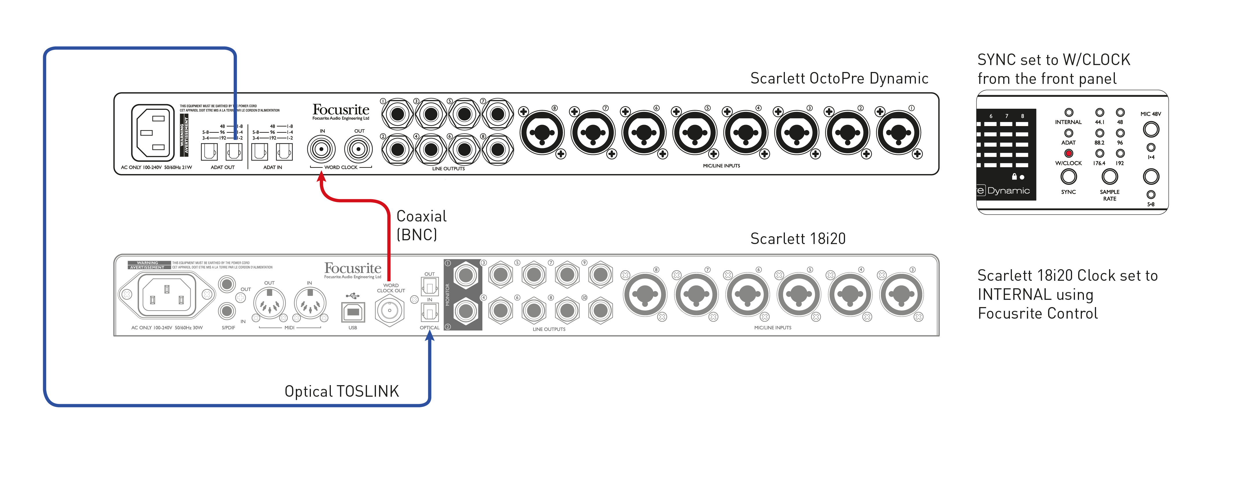 Scarlett OctoPre Dynamic Example 2