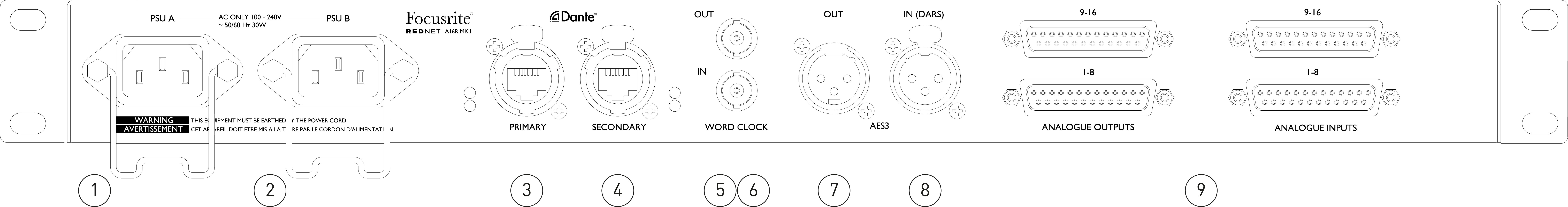 REDNET_A16R_MKII_Rear_Panel_Callouts.png