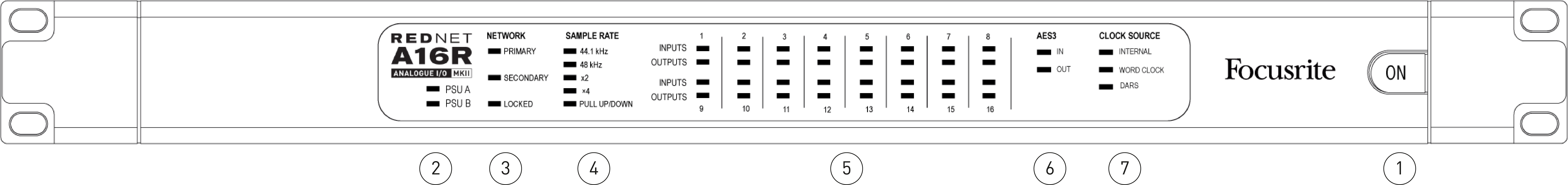 REDNET_A16R_MKII_Front_Panel_Callouts.png