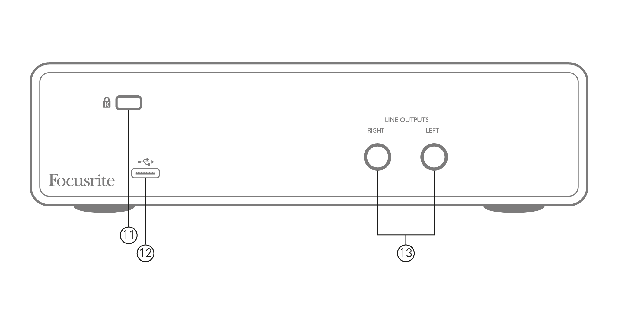 Scarlett_2i2_3rd_Gen_back_panel_callouts.png