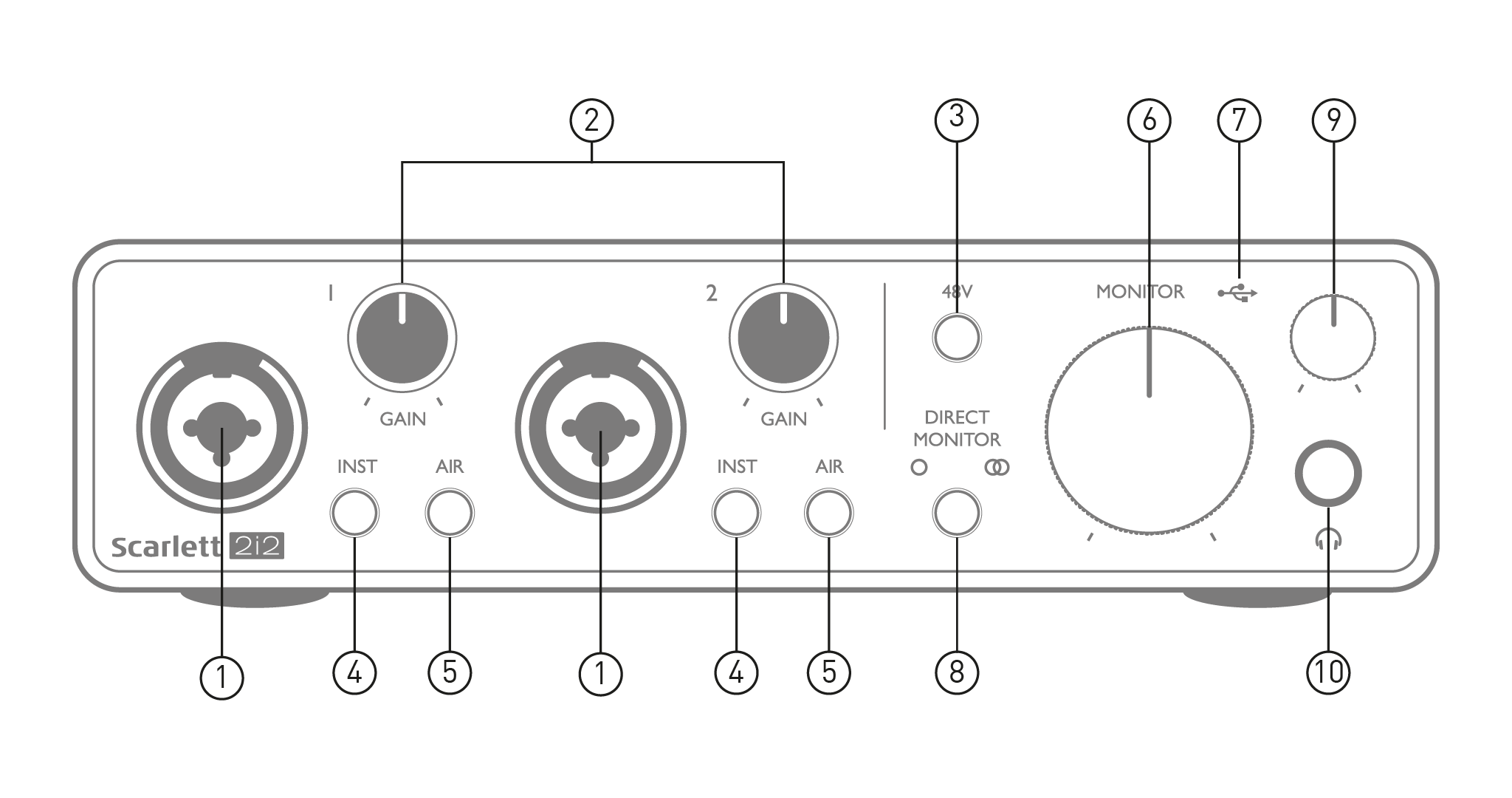 Scarlett 2i2 3rd Gen front panel callouts