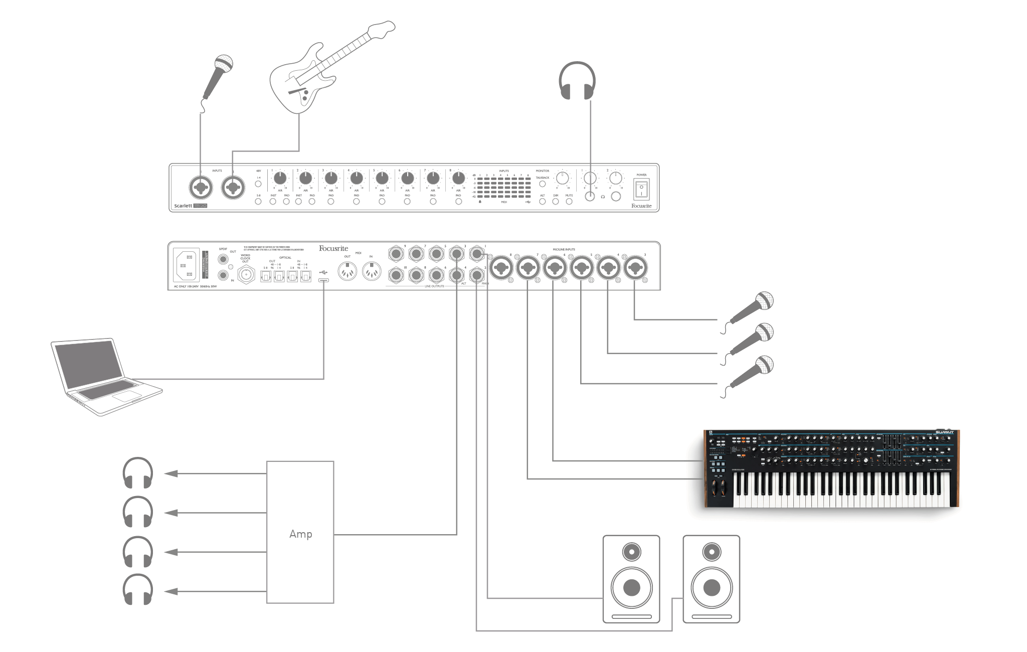 S3G__18i20__Recording_a_band.png