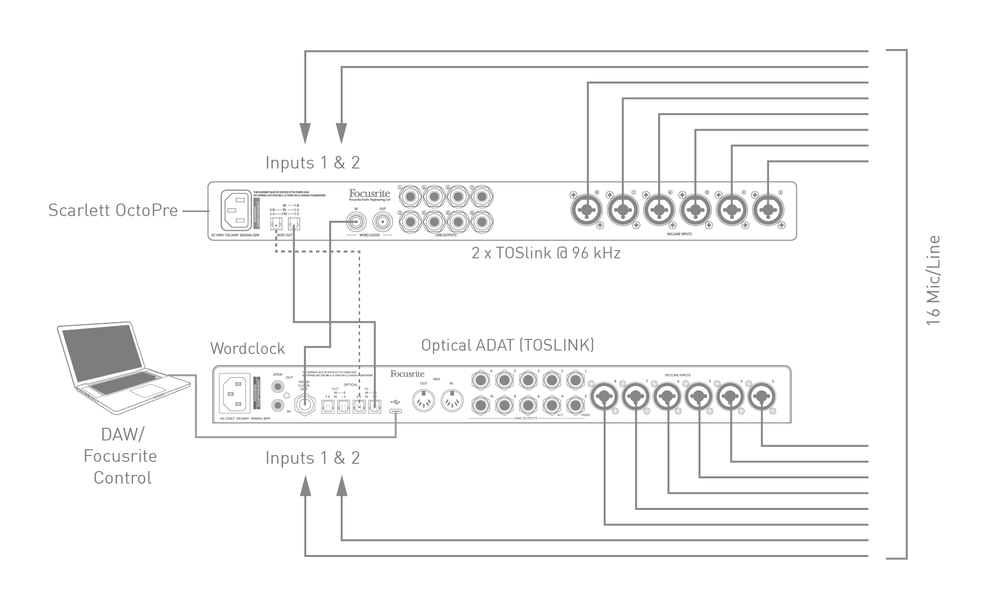 S3G 18i20 ADAT Connection Diagram