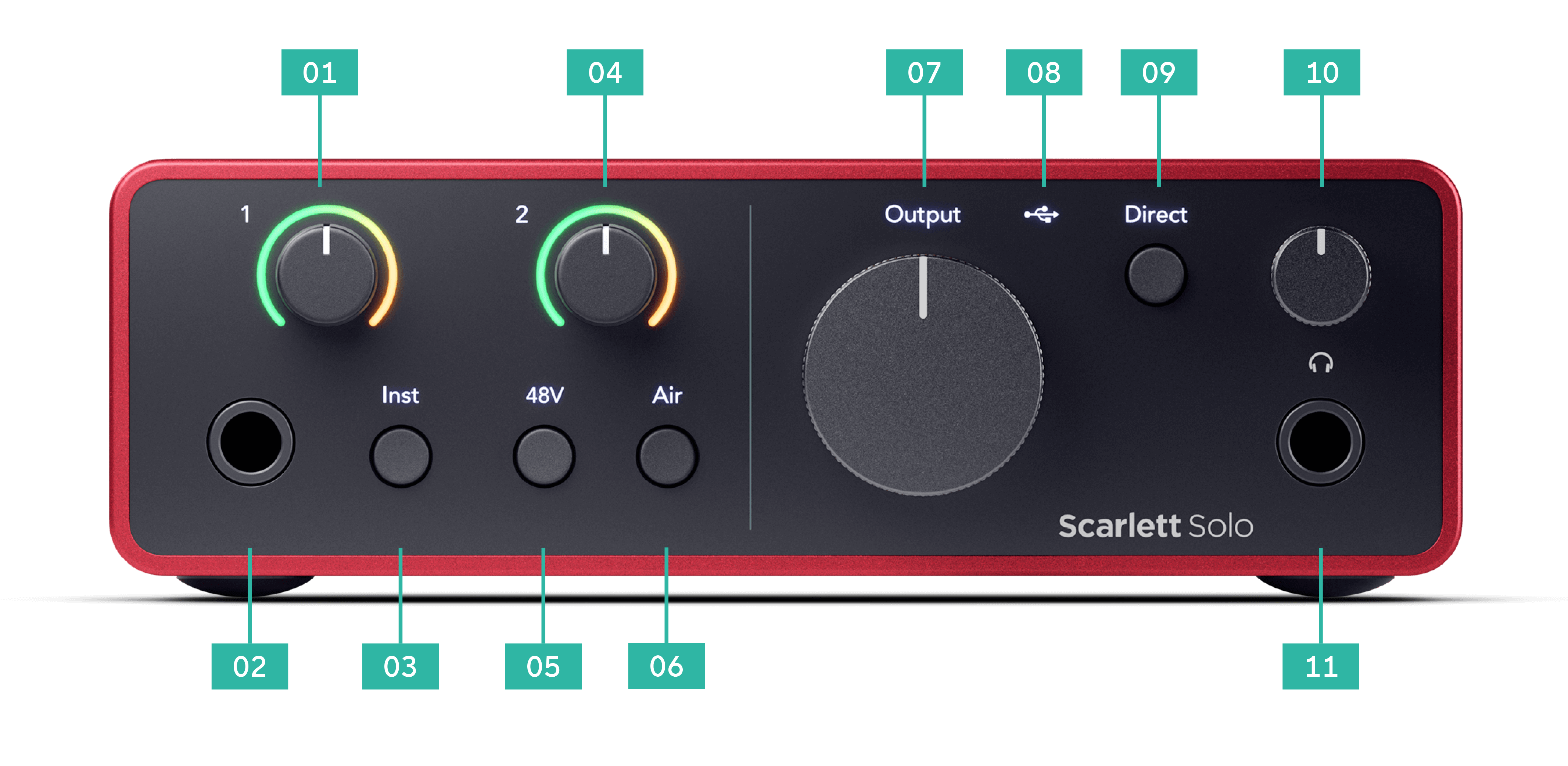 An image of the front of the Scarlett Solo with callouts. The numbers are ordered top to bottom, right to left.
