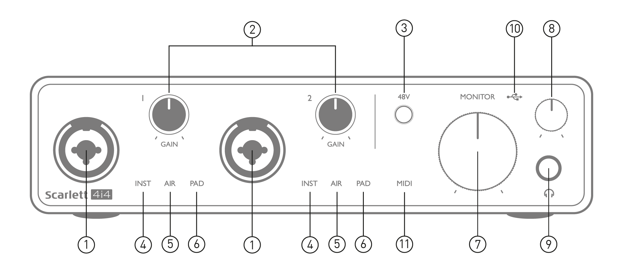 Scarlett 4i4 3rd Gen front panel callouts