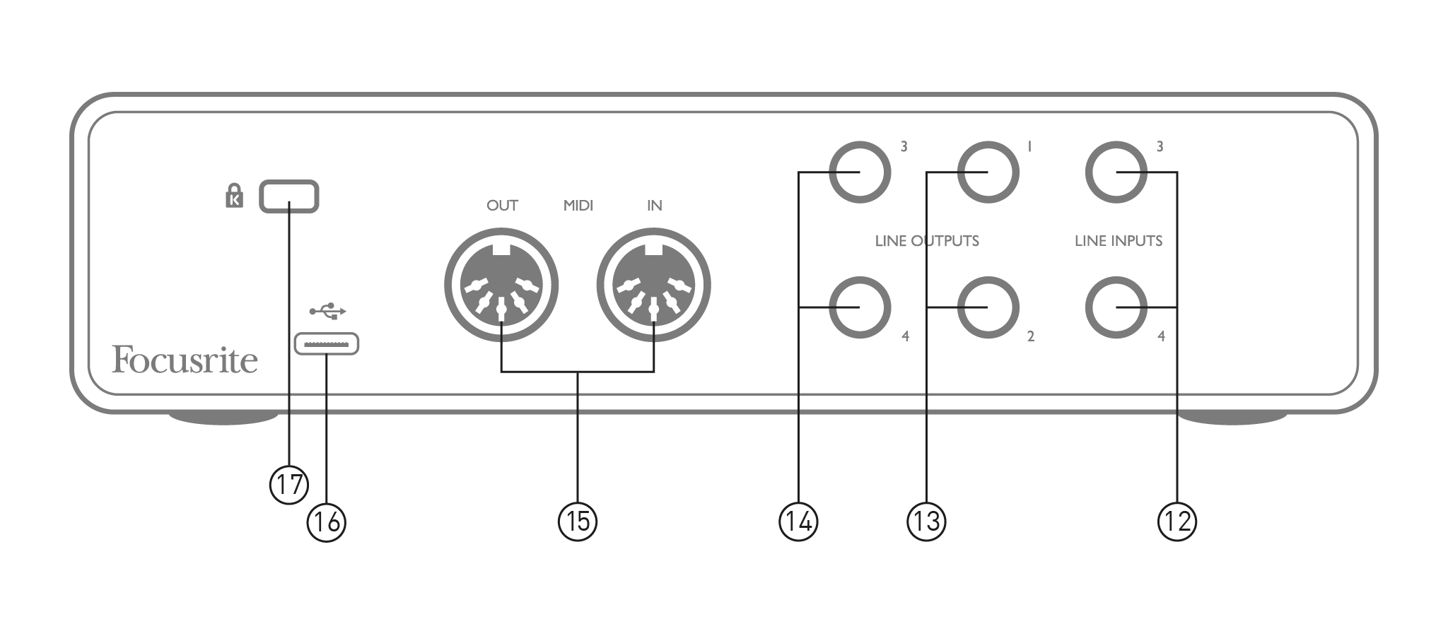 Scarlett 4i4 3rd Gen back panel callouts