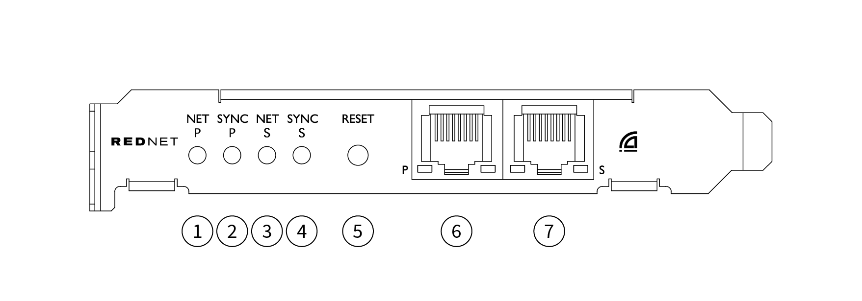 RedNet_PCIENX_Line_Drawing_Call_Outs.png