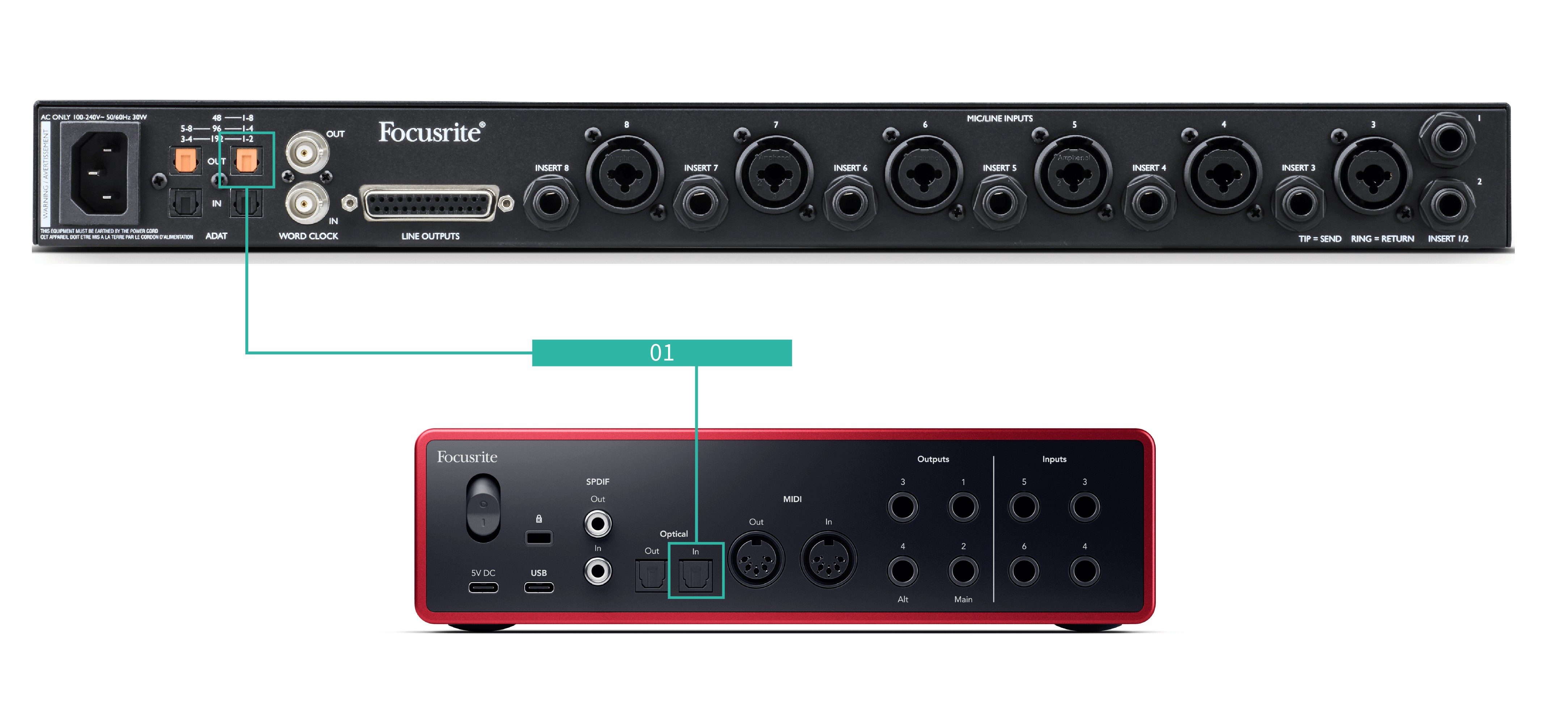 A diagram showing an ADAT preamp connected to the Scarlett.