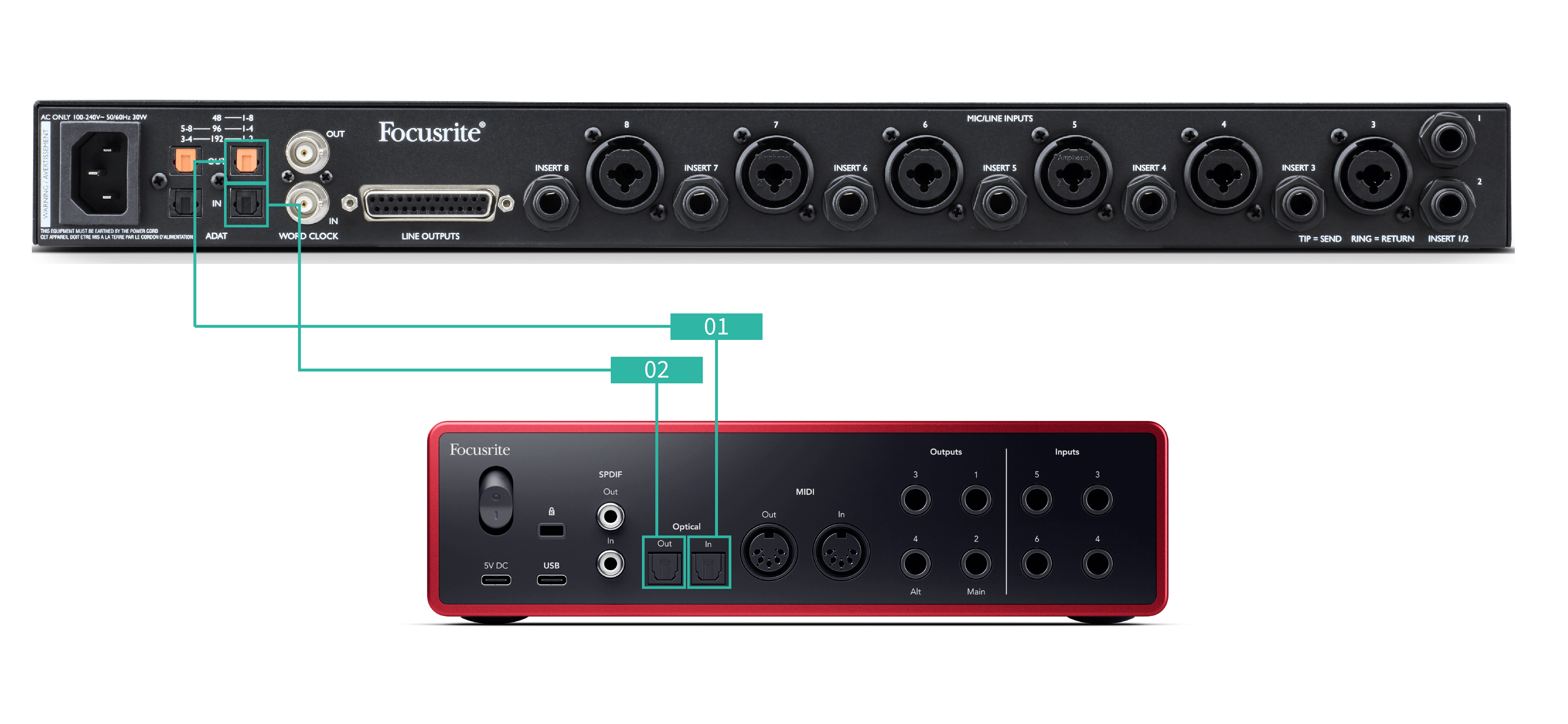 A diagram showing an ADAT preamp connected to the Scarlett with two cables.