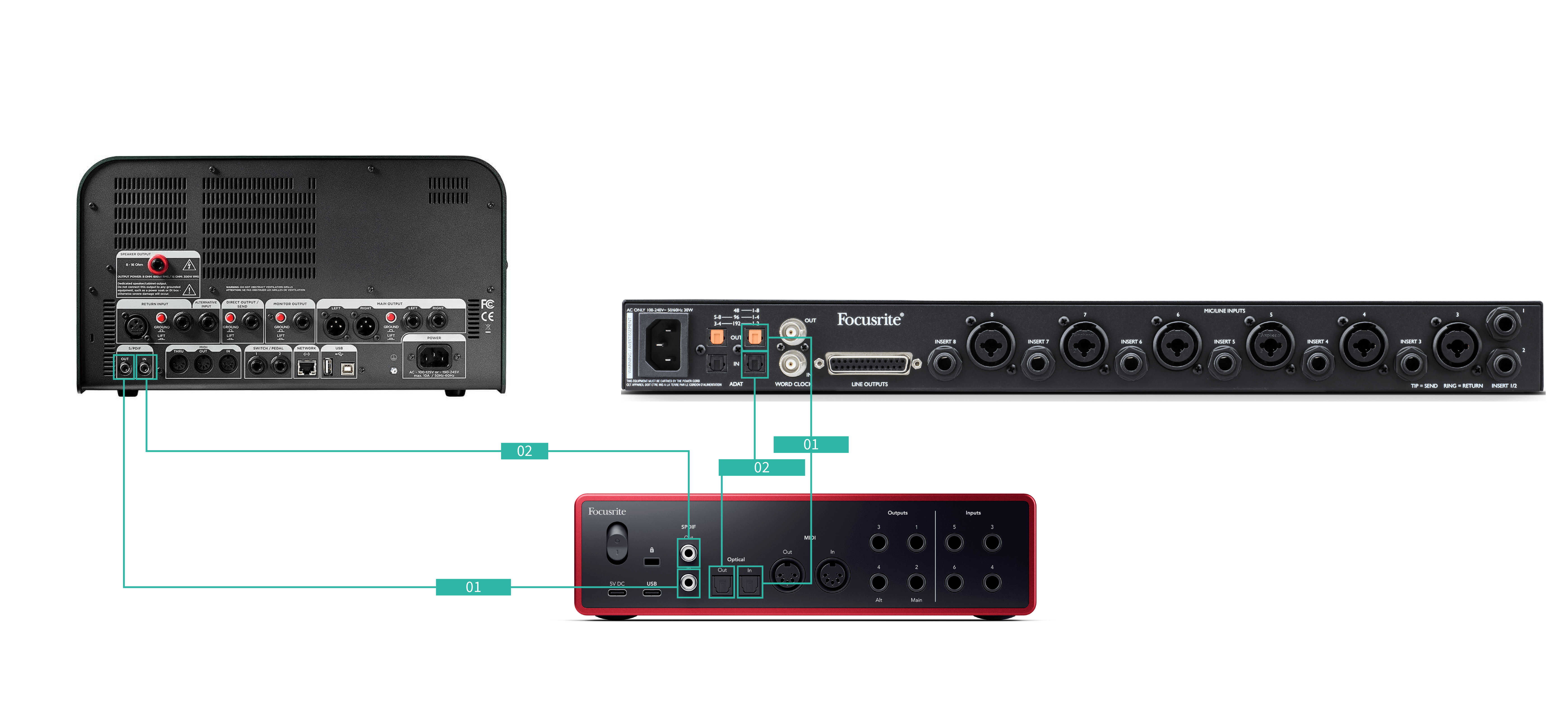 A diagram showing a ADAT and S/PDIF devices connected to the Scarlett.