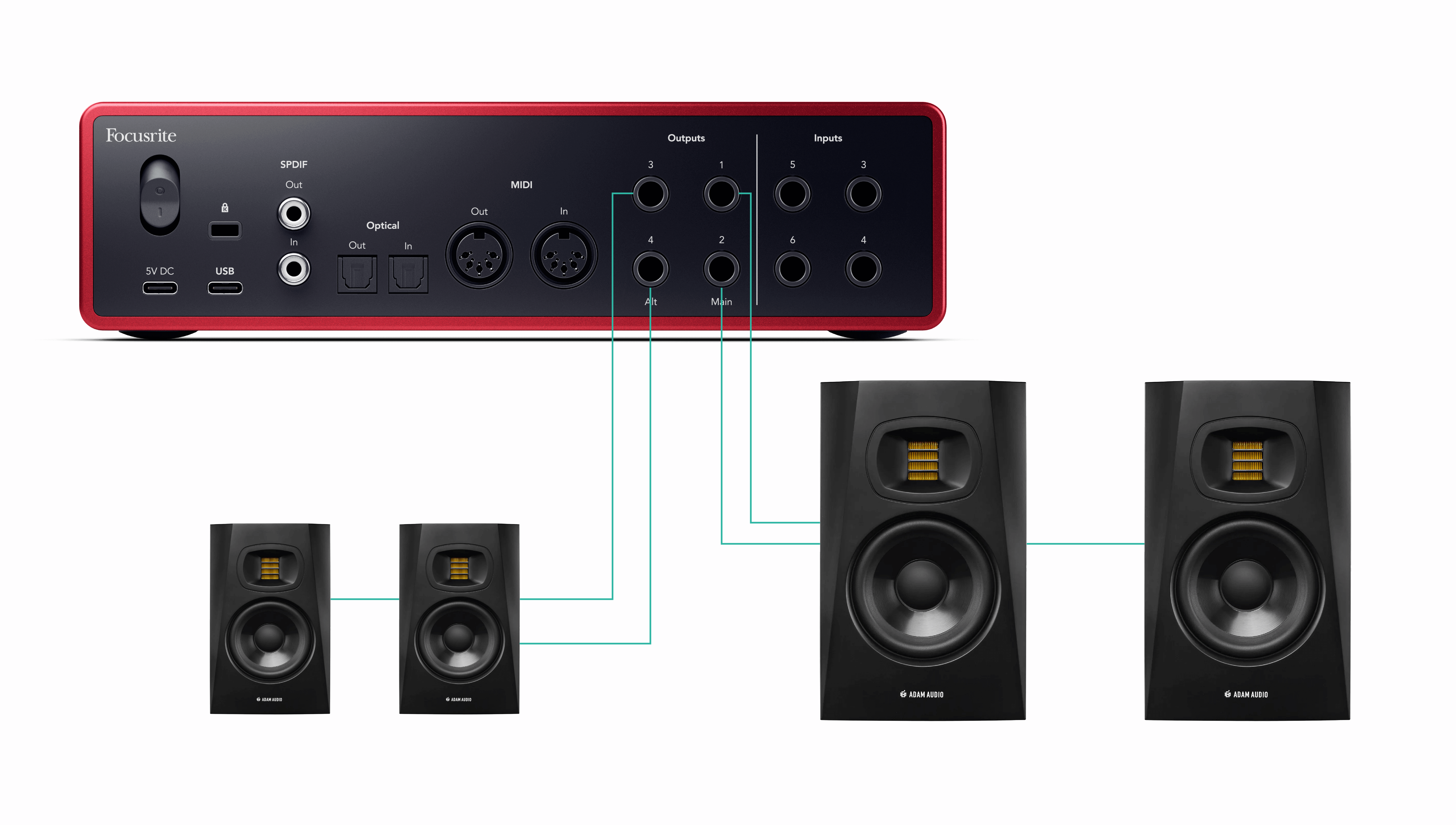 A system diagram of connecting two sets of monitors to your Scarlett's Main and Alt outputs.