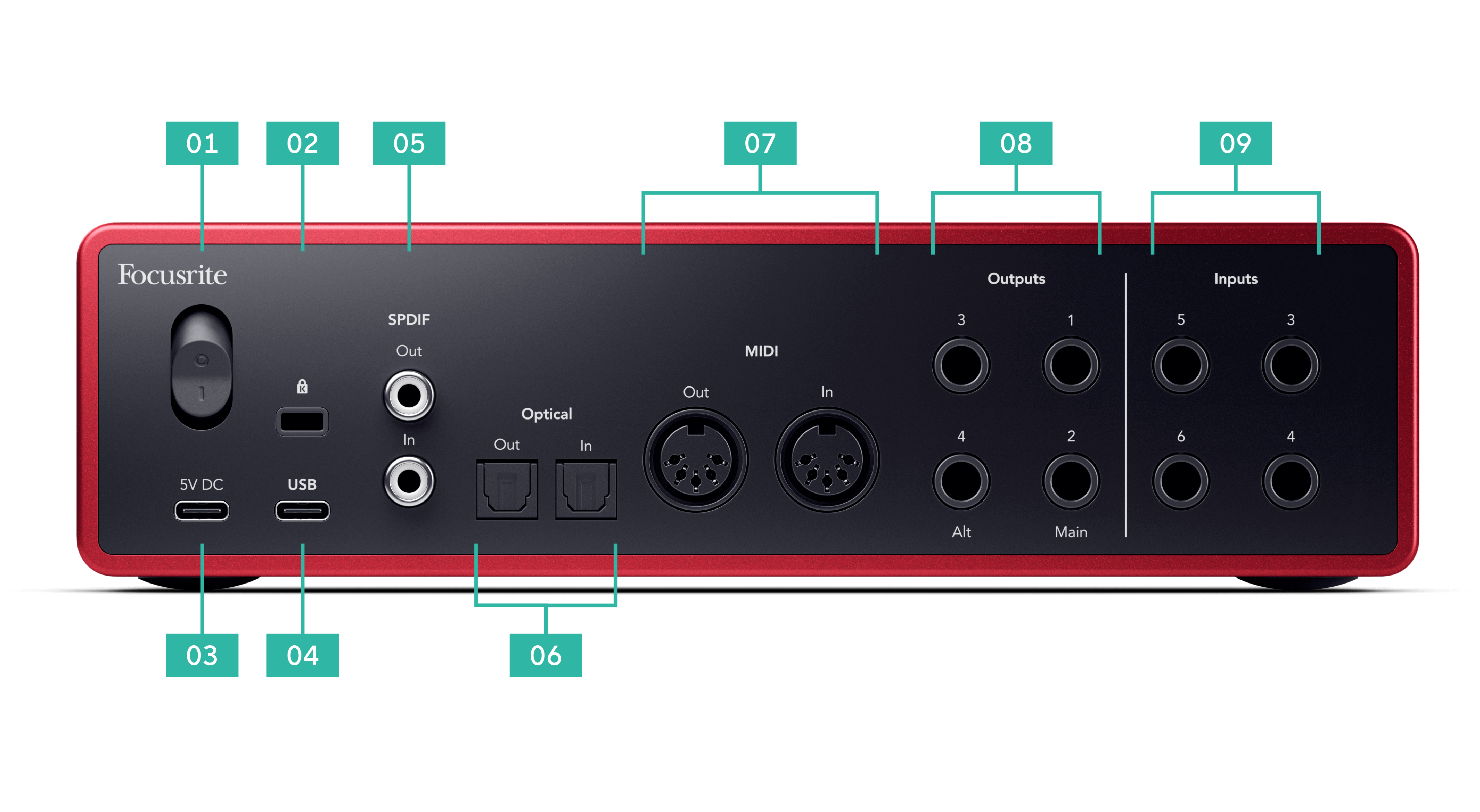 A back panel diagram of the Scarlett 16i16 with numbered callouts.