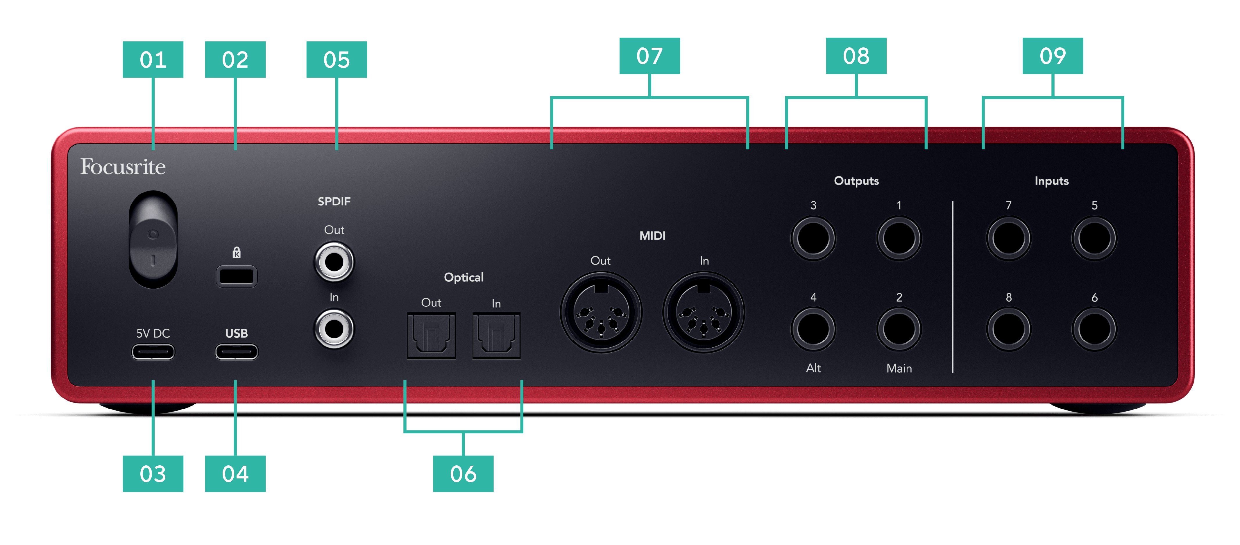 A back panel diagram with callouts for the Scarlett's features.