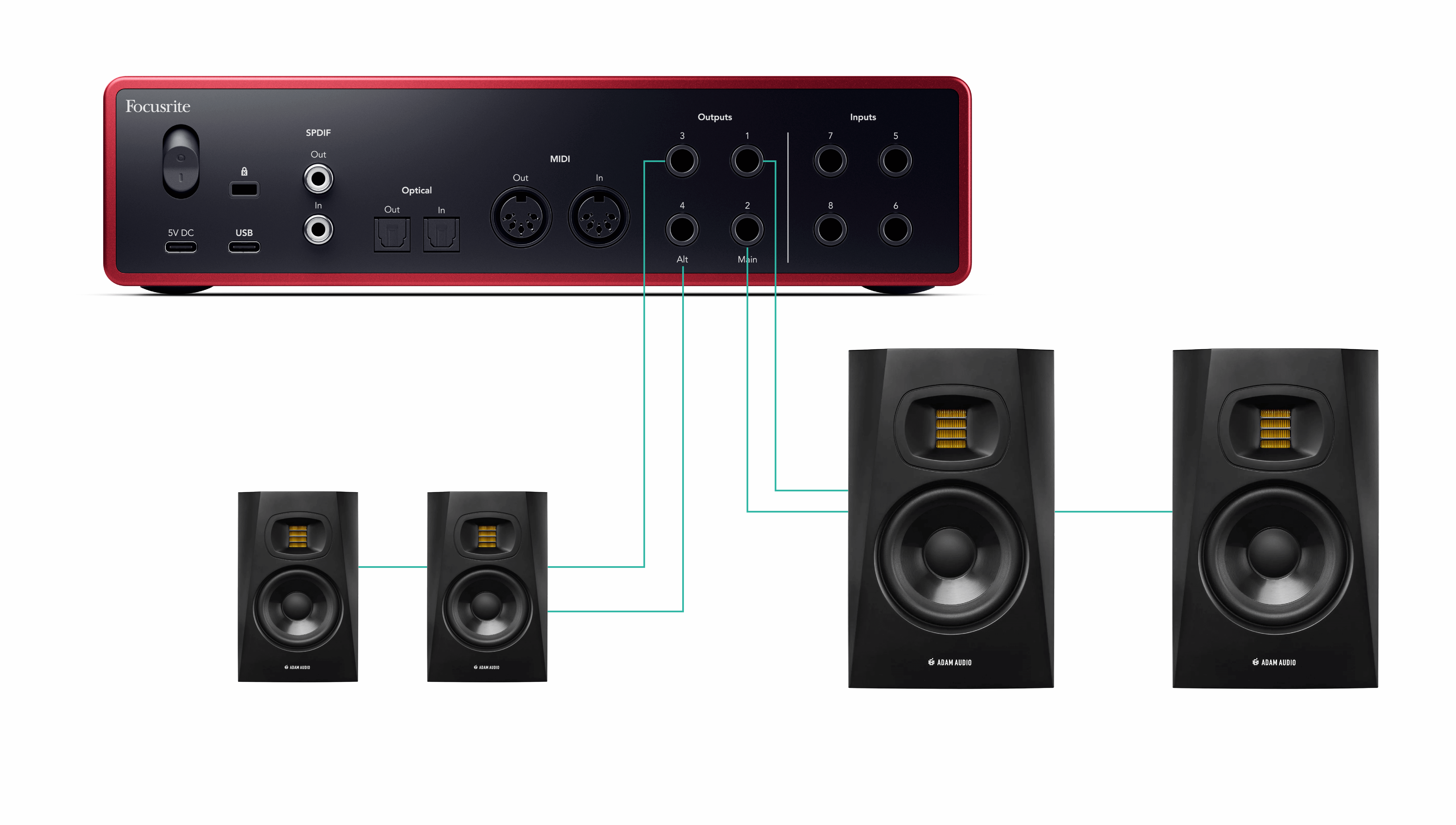 A system diagram of connecting two sets of monitors to your Scarlett's Main and Alt outputs.