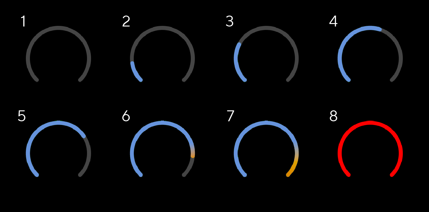 S4G_Blue_Input_Meter_States.png