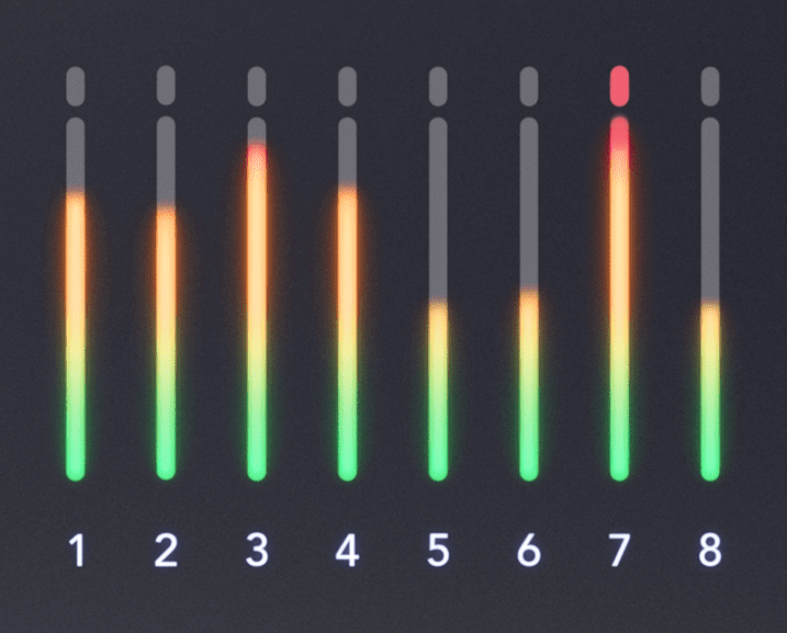 A cutout of the Scarlett 18i20's Input meters.