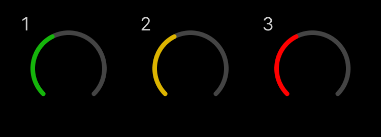 A diagram showing the gain level with the LED colour showing the signal level.
