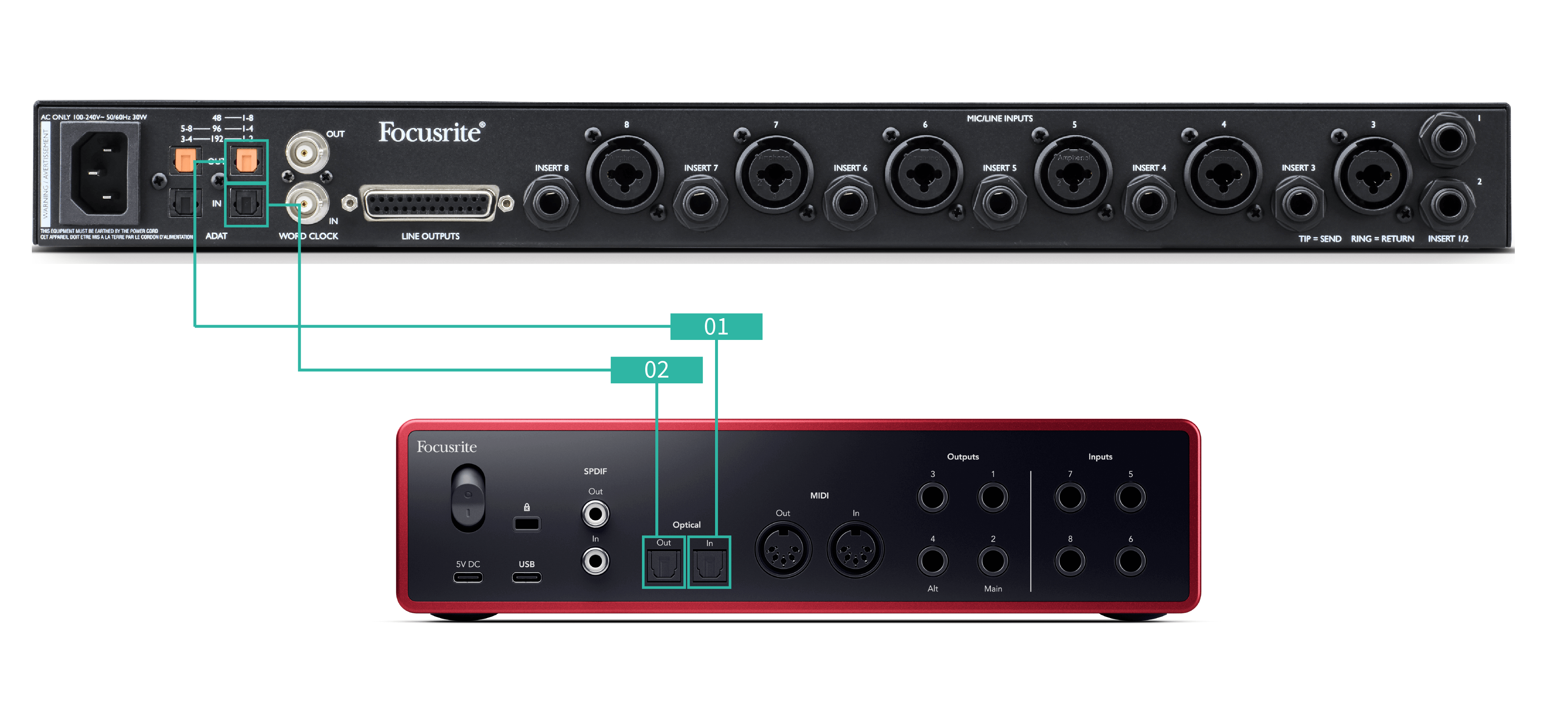 A diagram of the Scarlett connected to an ADAT device using two cables.