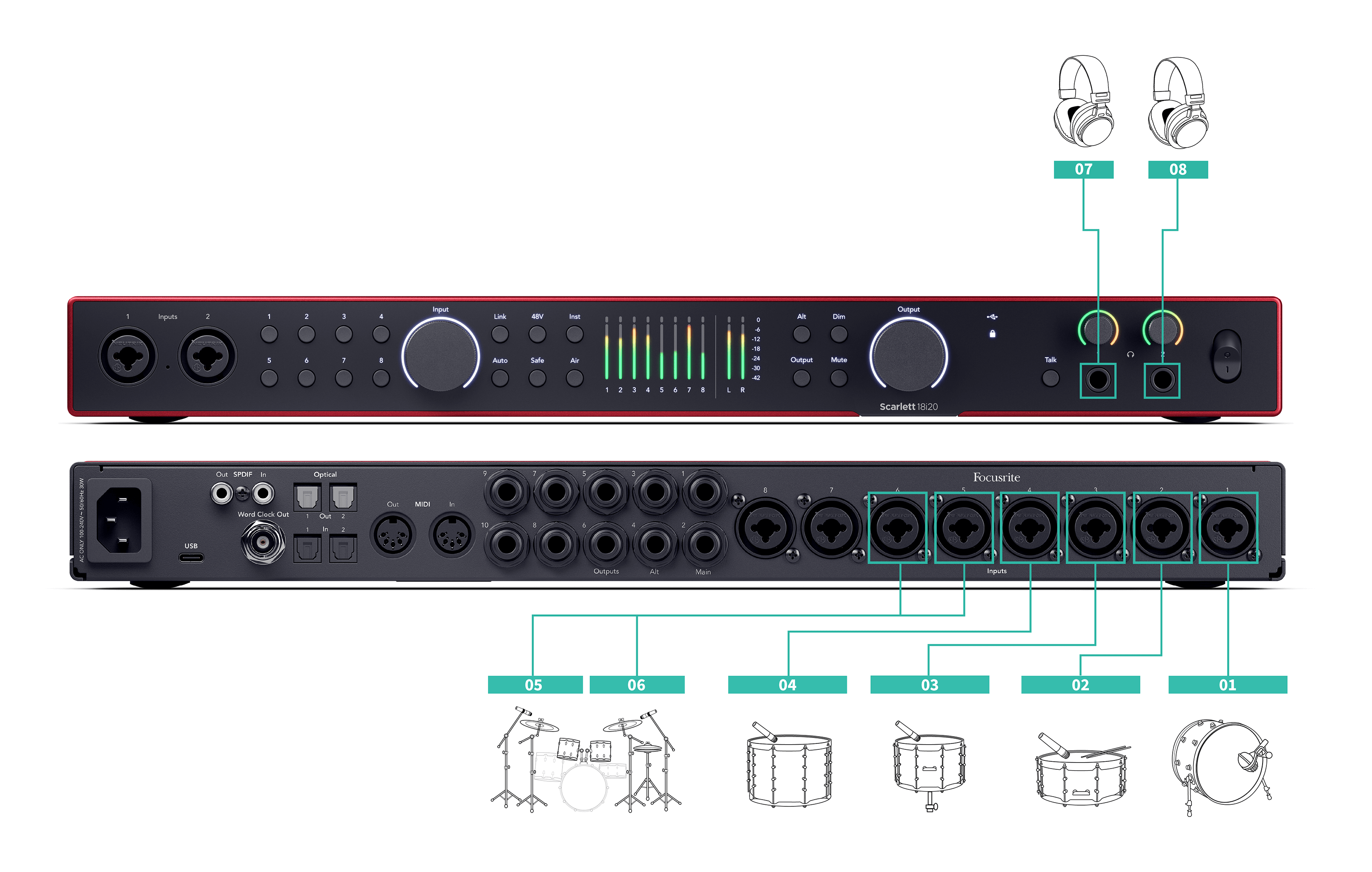 A diagram showing how you could record a drum kit with the Scarlett 18i20.