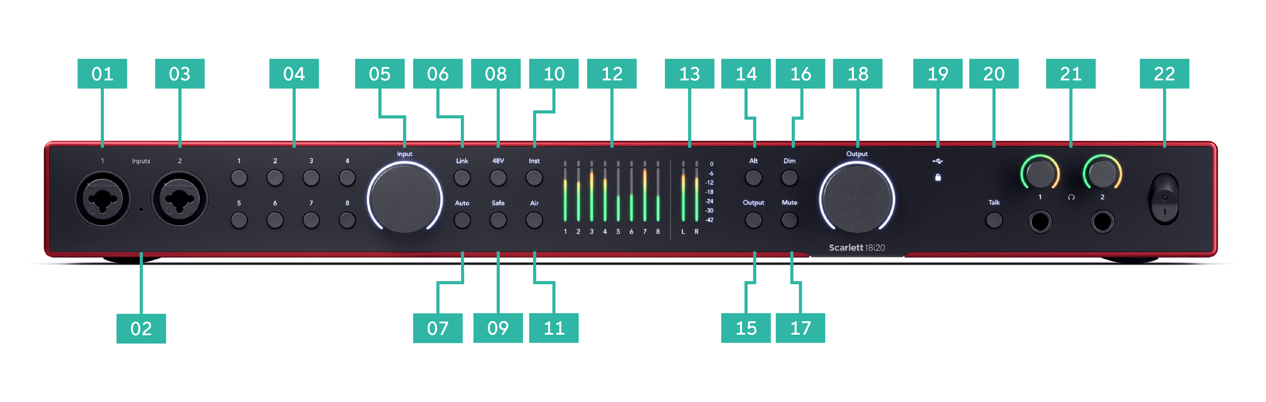 The front panel of the 18i20 4th gen, labelled left to right.