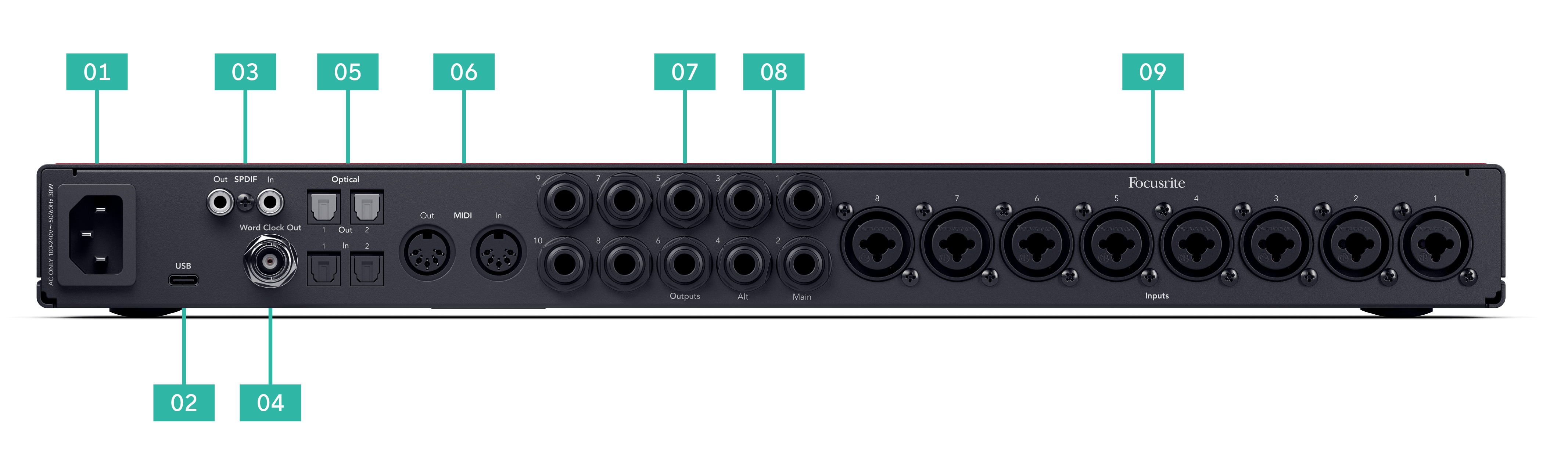 The back panel of the 18i20 4th gen, levelled left to right.