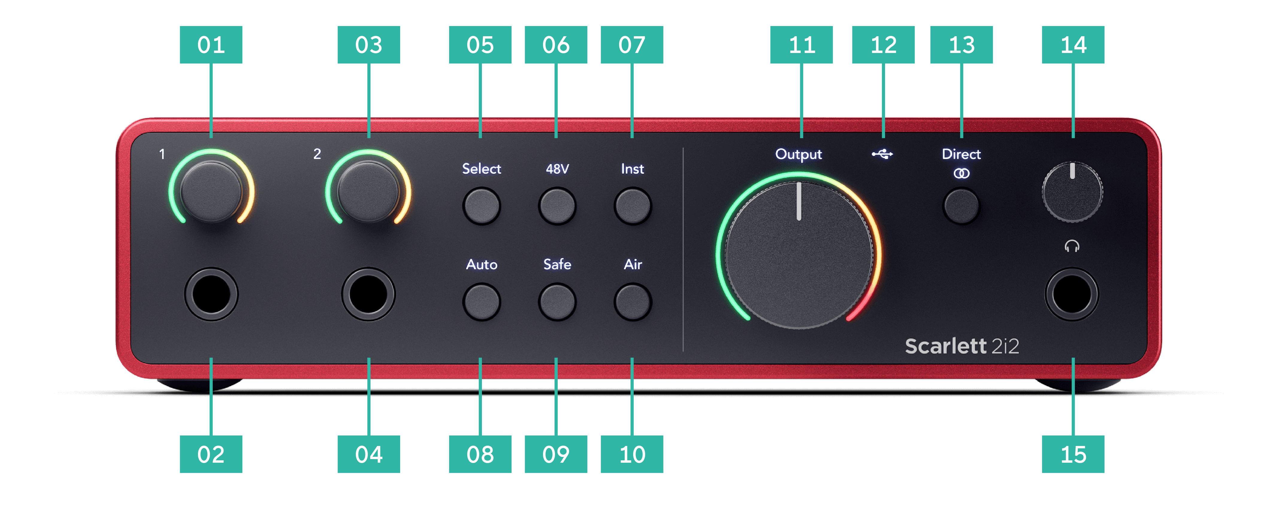 An image of the front of the Scarlett 2i2 with callouts. The numbers are ordered top to bottom, left to right.