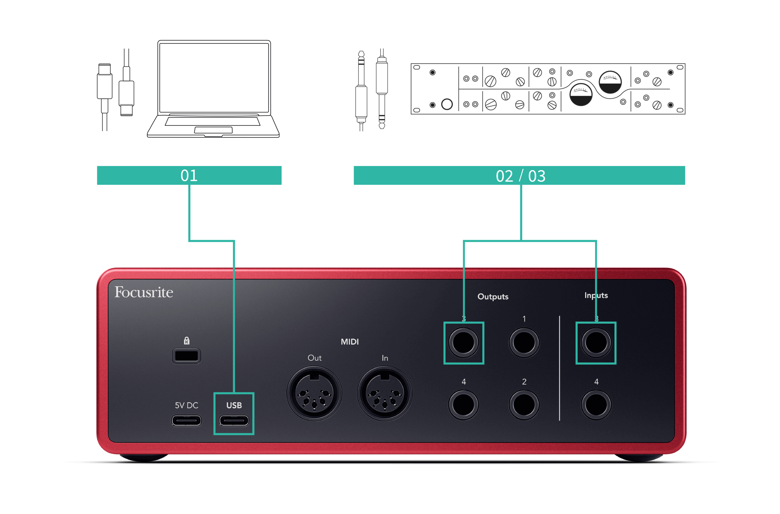 A diagram showing how to connect a piece of mono outboard equipment to the Scarlett 4i4.