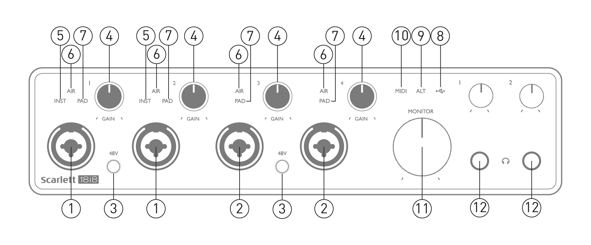 Scarlett 18i8 3rd Gen front panel callouts